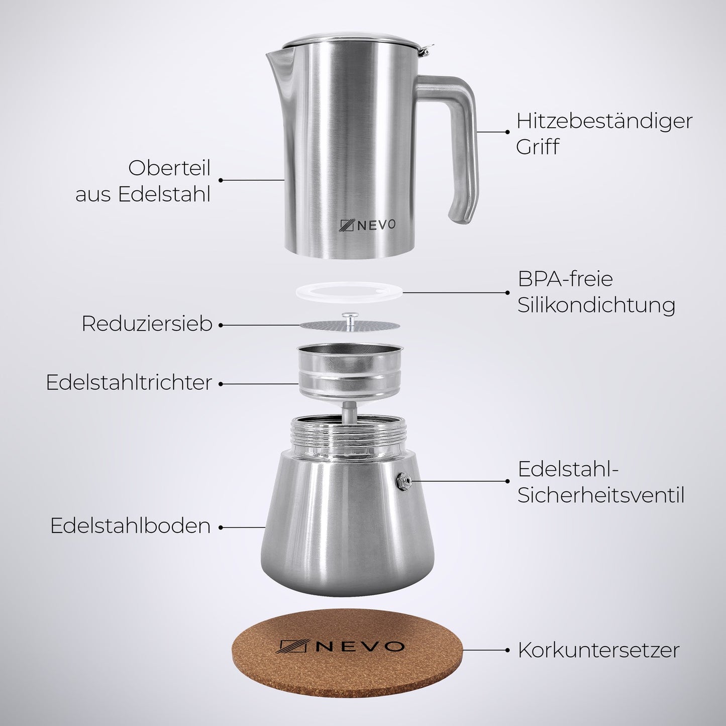 NEVO Espressokocher Explosionsansicht